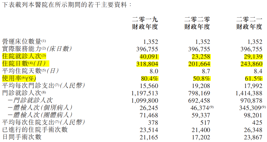 圖片來源：招股書