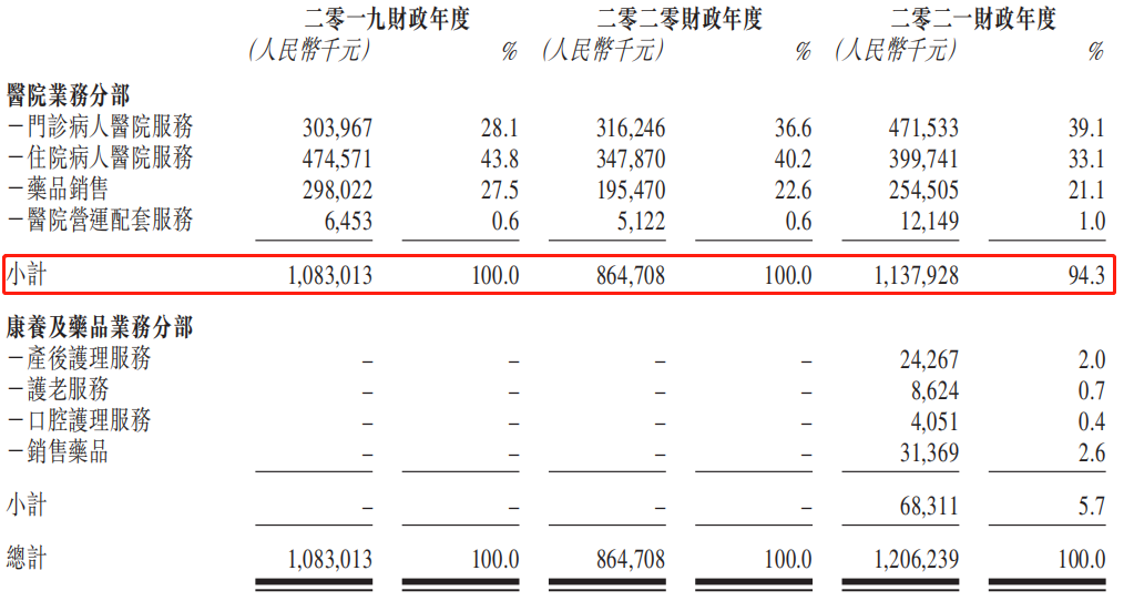 圖片來源：招股書
