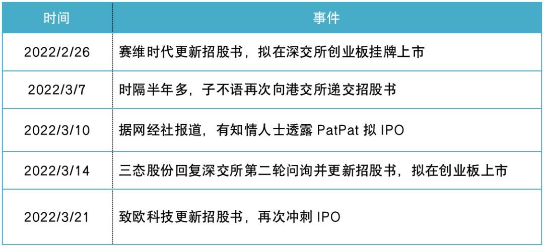 △来源：巨潮资讯、披露易、网经社，蓝鲨消费整理并制图