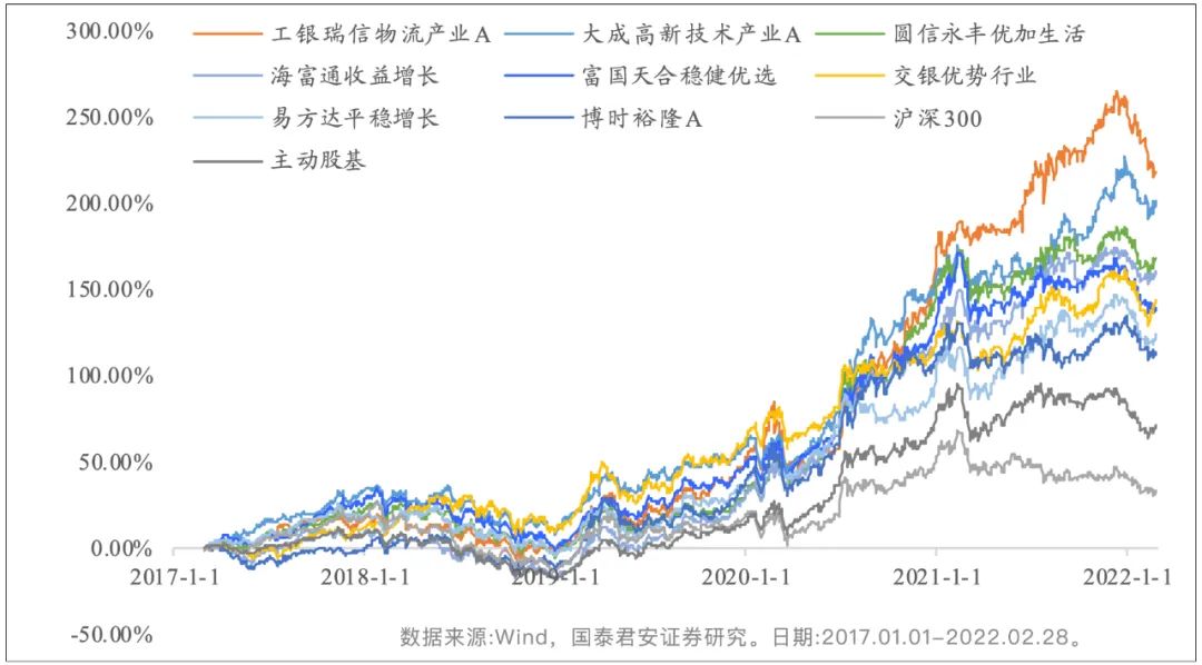 “什么是困境反转行业，还值得去追吗？