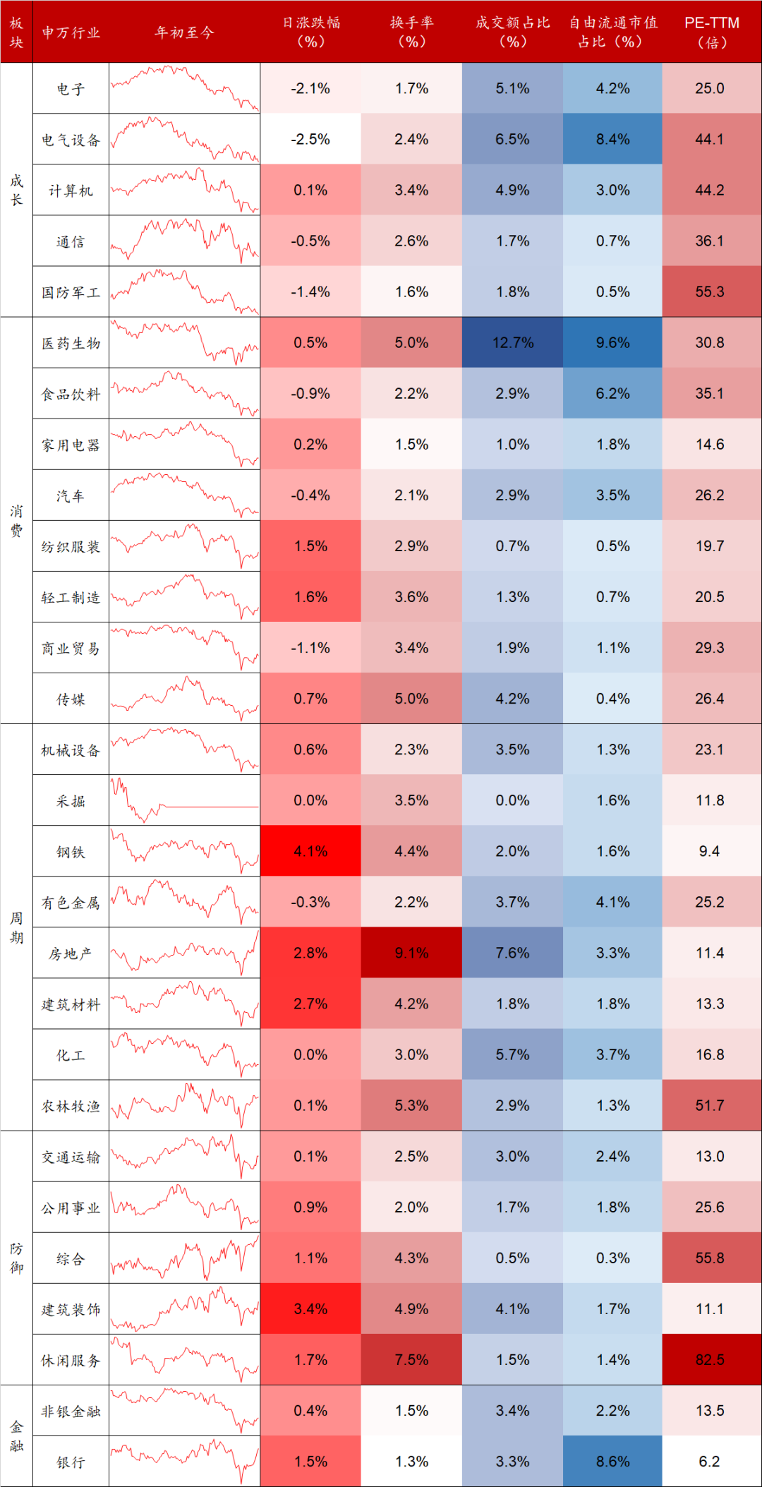 数据来源：Wind，东海基金整理。