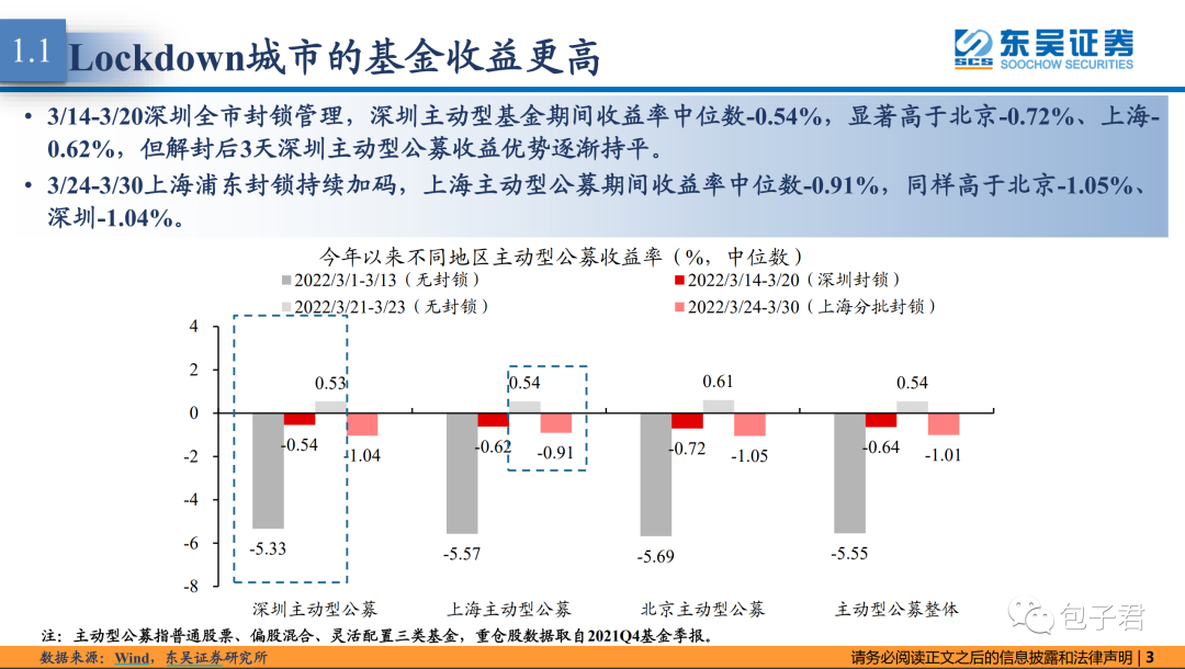 Lockdown，业绩会更好？