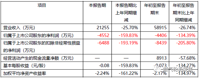 　　资料来源：深圳南山热电股份有限公司三季度报告