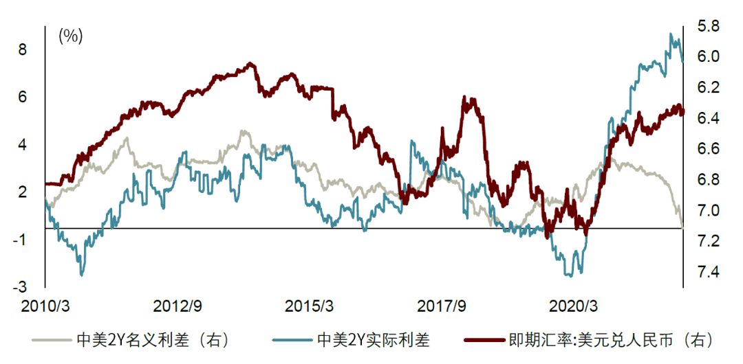 资料来源：万得资讯，中金公司研究部