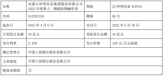 伊利股份2022年度第十一期超短期融资券简称22伊利实业scp011,交易