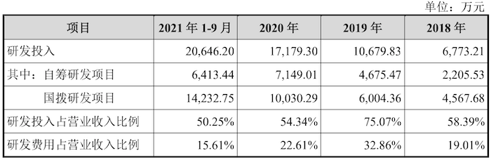 图片来源：招股书 