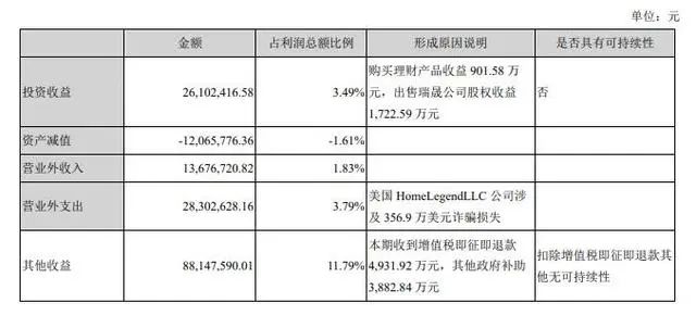 来源：大亚圣象公告