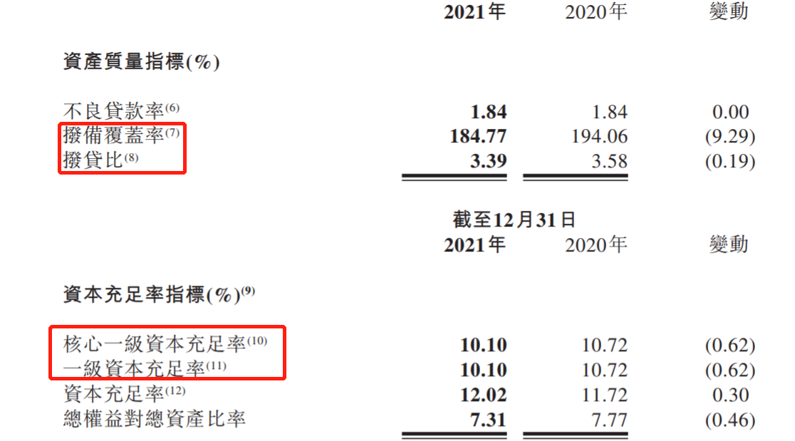 圖源:晉商銀行2021年年報
