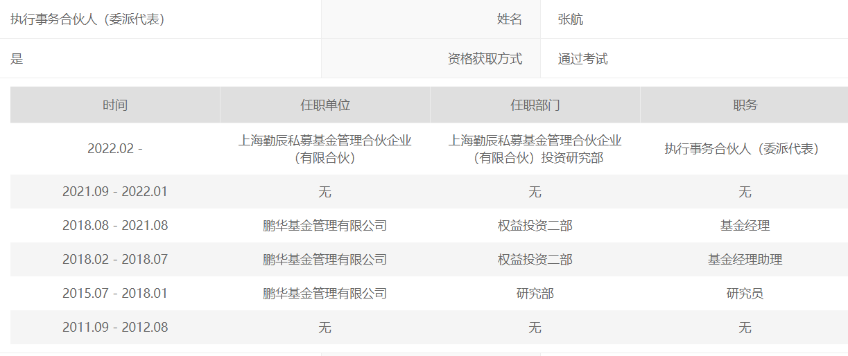 “一度“消失”的基金经理们，往往以另种方式复出，公募职场的归宿是私募？