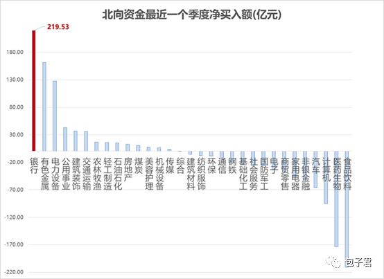 数据来源：Wind，截至2022.4.1