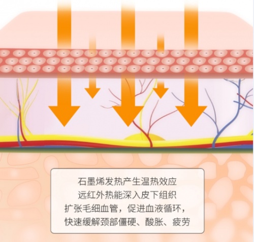 面对免疫力降低要找到根源烯旺科技新型石墨烯热疗方式获得医疗认可