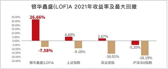 市场太颠簸，如何审视手中基金？