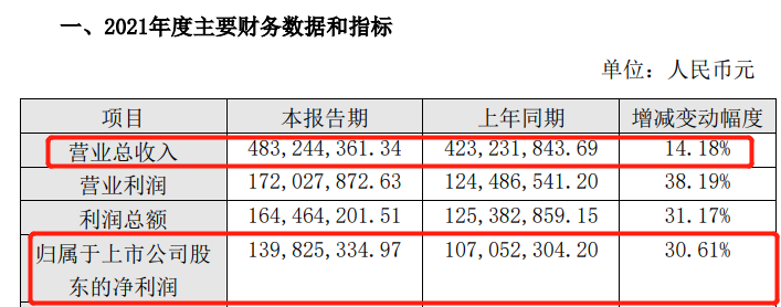 来源:盟升电子公告