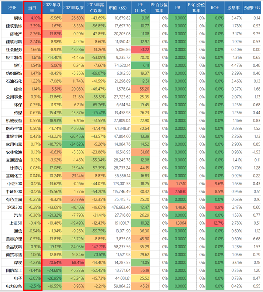 “节后冰火两重天，领涨领跌的竟是....
