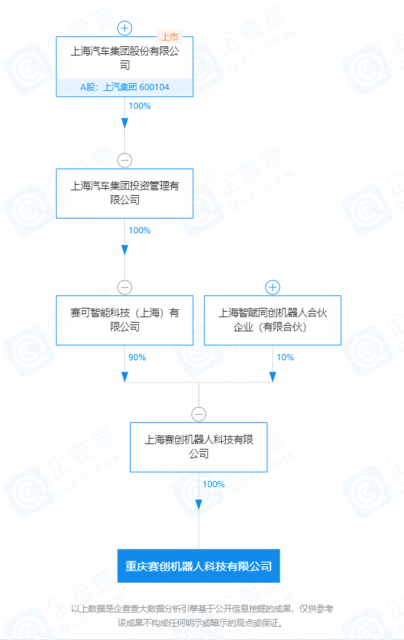 上汽集团于重庆投资成立机器人公司