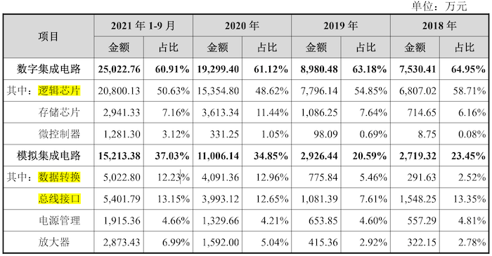 图片来源：招股书 图片来源：招股书 