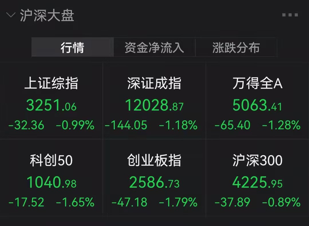 煤炭水泥接棒，周期股逆势走高！新冠药、房地产行情“熄火”，这只地产股却斩获五连板