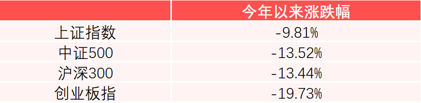 “A股反复“磨底”，割肉避险还是逆势抄底？