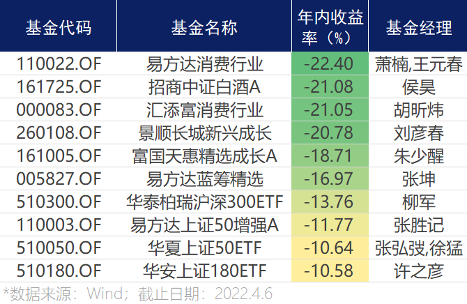 “白酒再走强 亏了20%的主题基金何去何从？