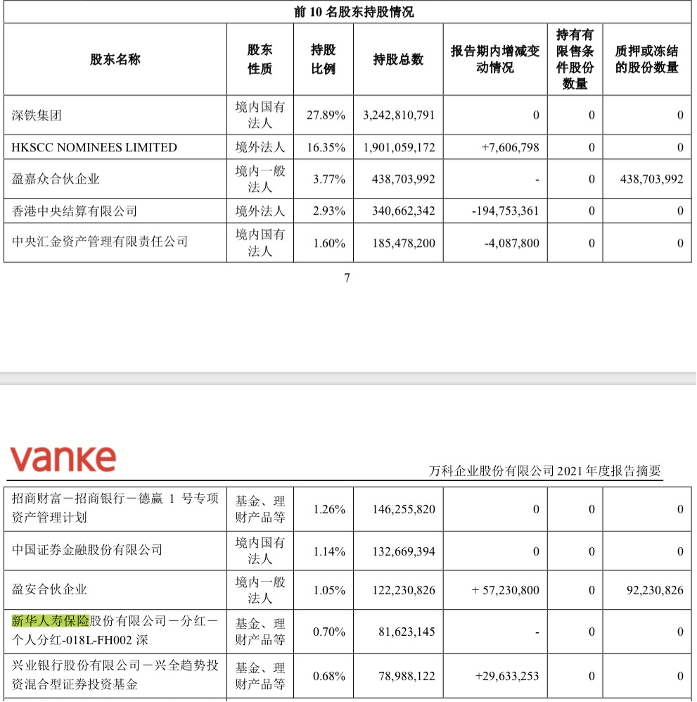 来源：万科2021年度报告摘要
