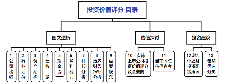 【投资价值评分】贵州茅台