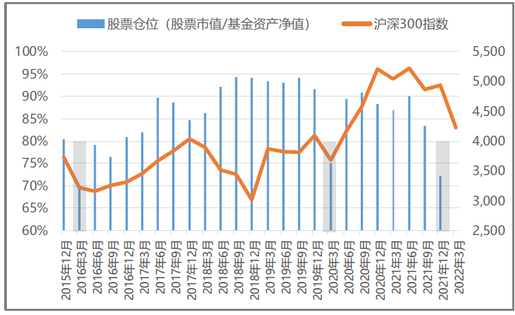 资料来源：Wind；截至2021.12.31