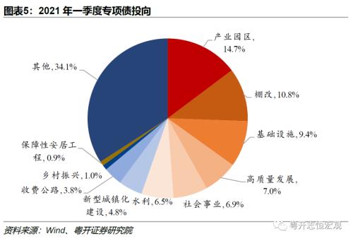 稳增长再发力如何抗疫纾困解读国务院常务会议精神