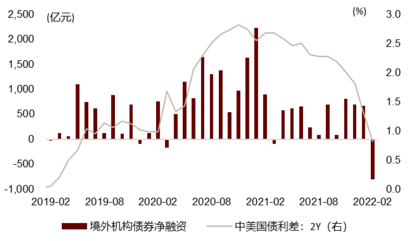 资料来源：万得资讯，中金公司研究部