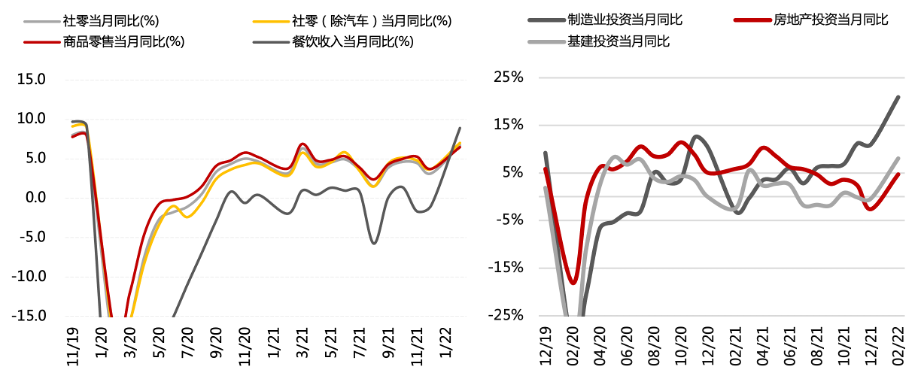 数据来源:Wind,诺亚研究,数据截止 2022/2