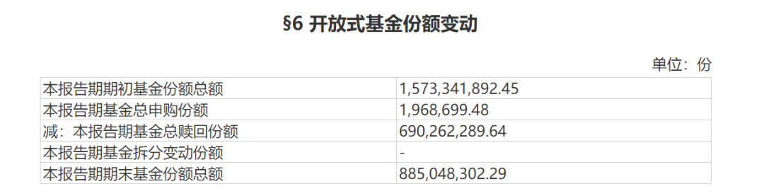 图片来源：中银1-3年国开债一季报