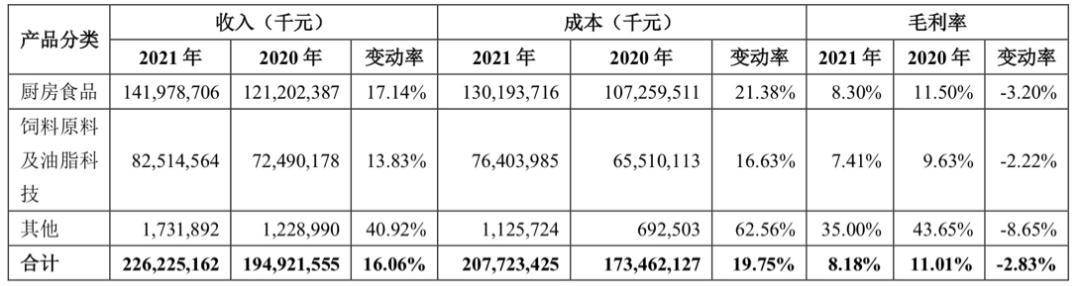 数据来源：公司财报