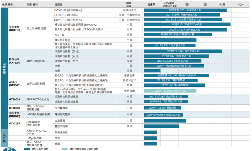 开拓药业主要产品管线 图片来源：公司年报