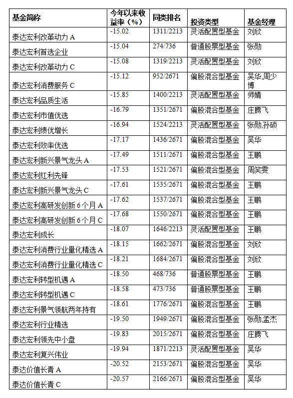 注：数据截至2022年4月1日。数据来源：Wind