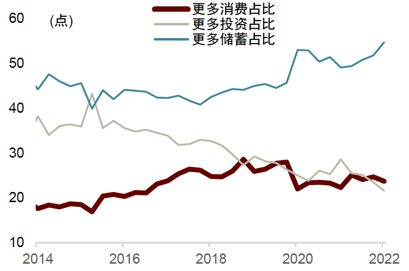 资料来源：万得资讯，中金公司研究部