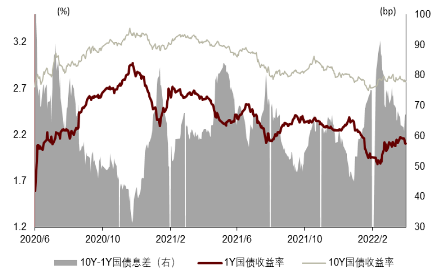 资料来源：万得资讯，中金公司研究部