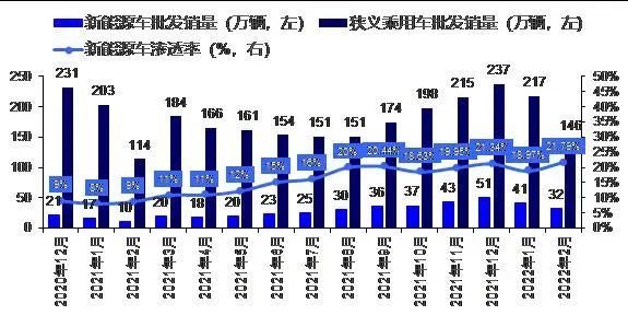 数据来源:乘联会公开报告
