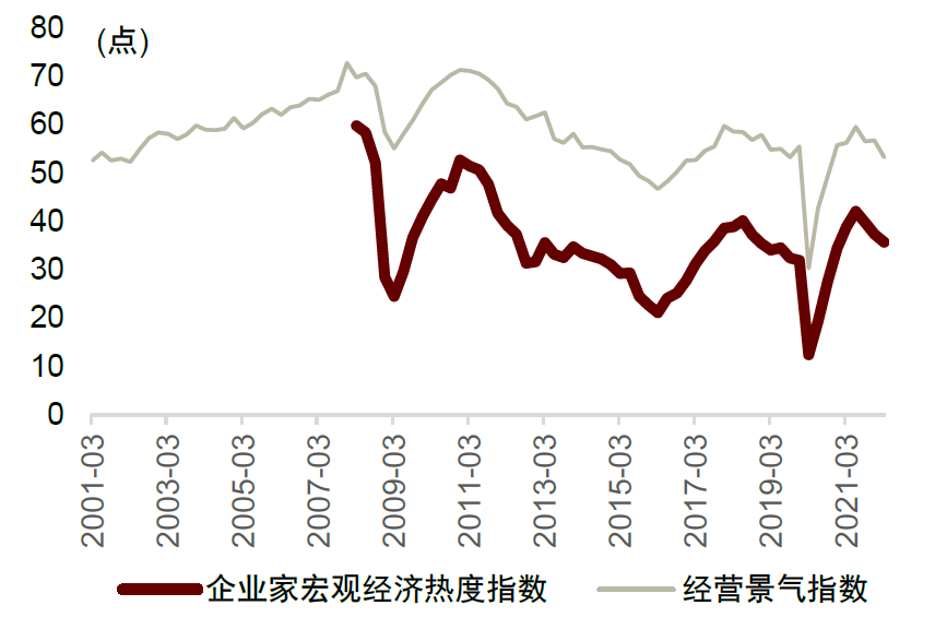 资料来源：万得资讯，中金公司研究部