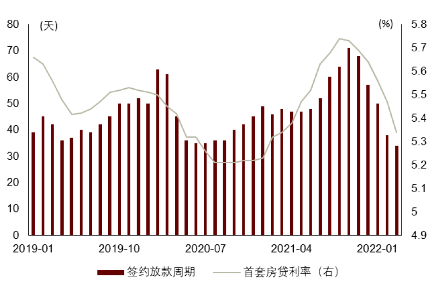 资料来源：贝壳研究院，融360，中金公司研究部