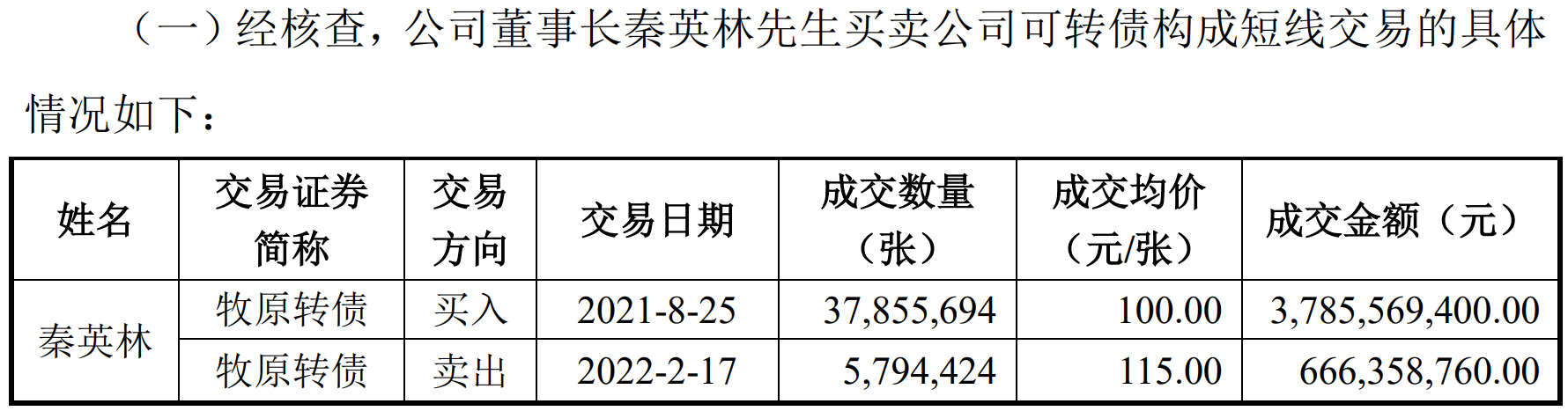 图片来源：牧原股份公告截图