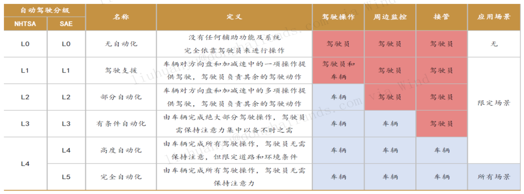 资料来源:相关部门官网