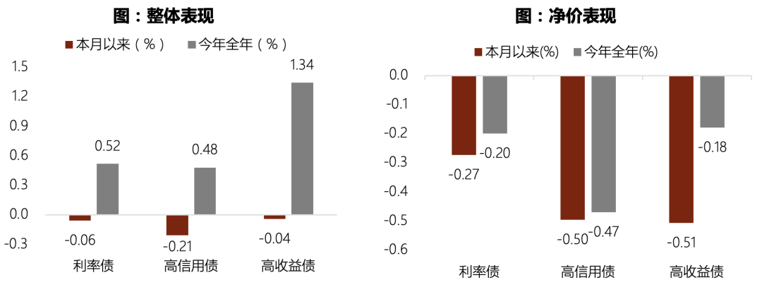 数据来源:Wind,诺亚研究