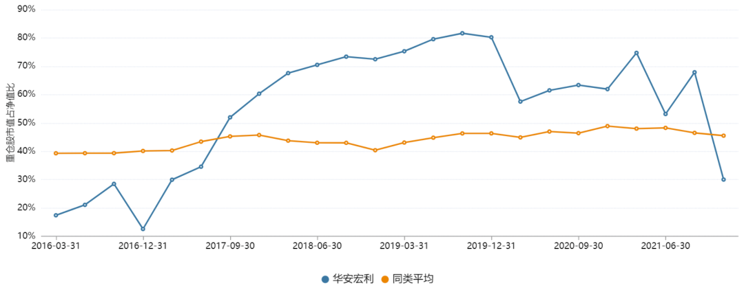 资料来源：Wind；截至2021.12.31