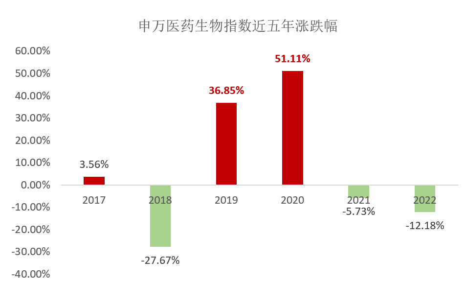 数据来源:Wind,截至2022/3/31