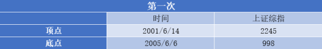 数据来源:WIND 截止时间:2018/7/10