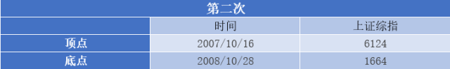 数据来源:WIND 截止时间:2018/7/10