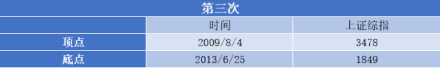 数据来源:WIND 截止时间:2018/7/10