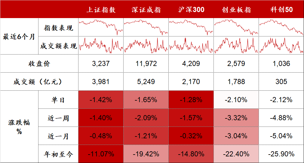 “化肥、煤炭、水泥、白酒股逆市逞强 | 股市