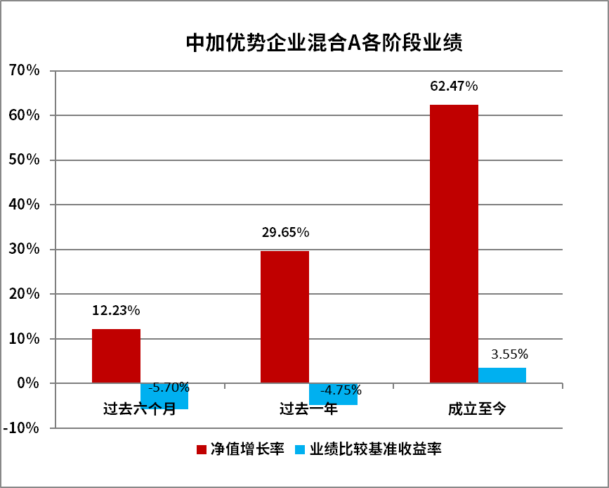 一季度收官，接下来股市怎么走？听听这几位基金经理怎么说