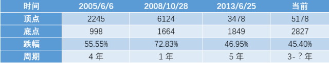 数据来源:WIND 截止时间:2018/7/10