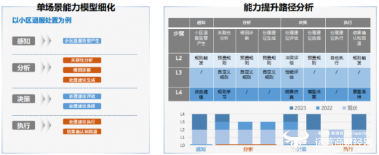 中兴通讯RAN单域自治助力运营商加速实现全域自智网络